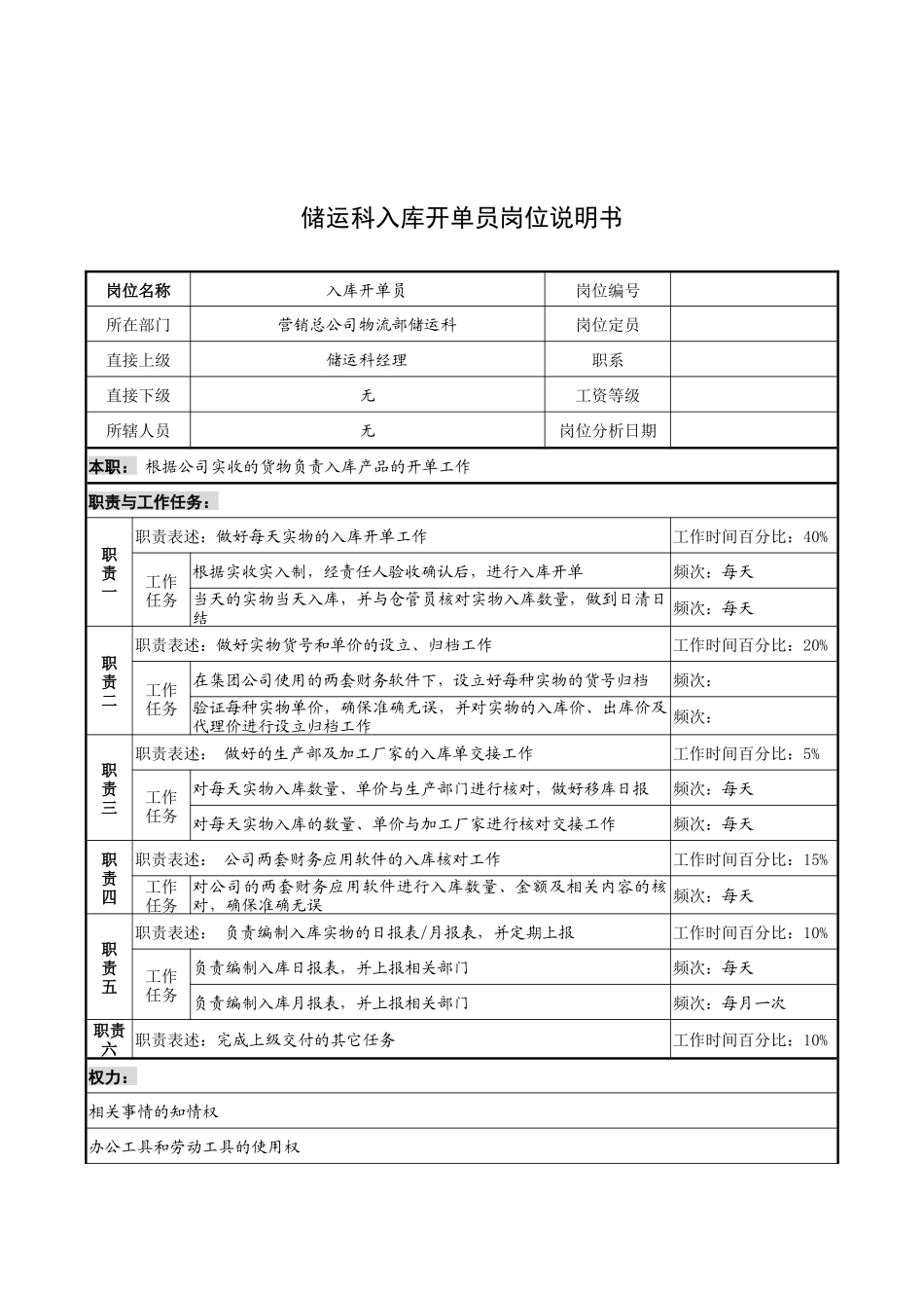 奥康集团储运科入库开单员岗位说明书_第1页