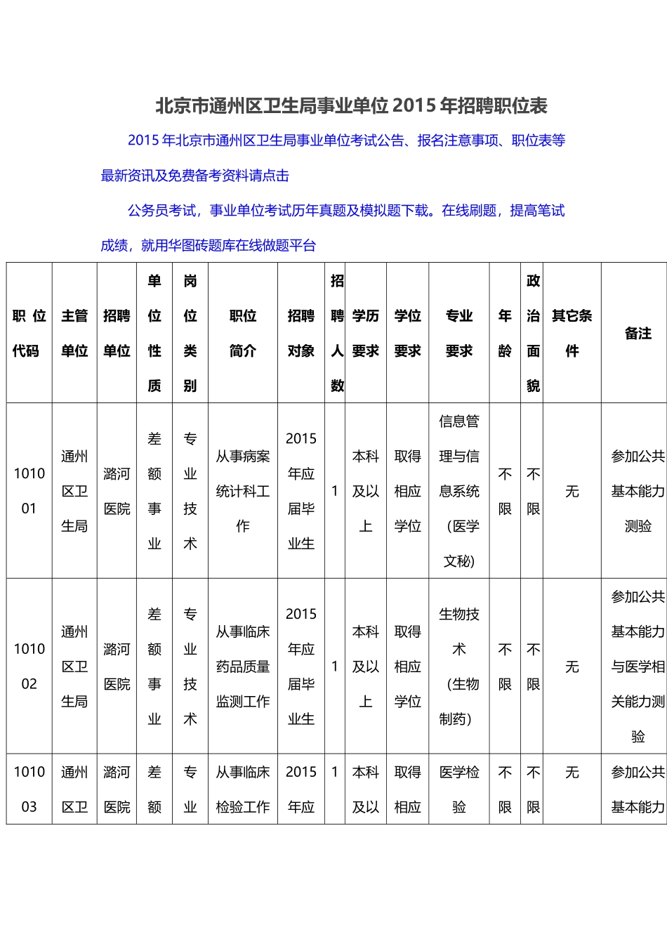 北京市通州区卫生局事业单位XXXX年招聘职位表_第1页