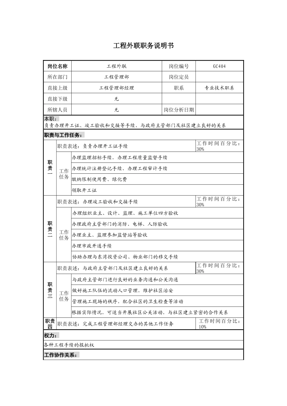 某地产企业工程外联岗位说明书及KPI指标_第1页