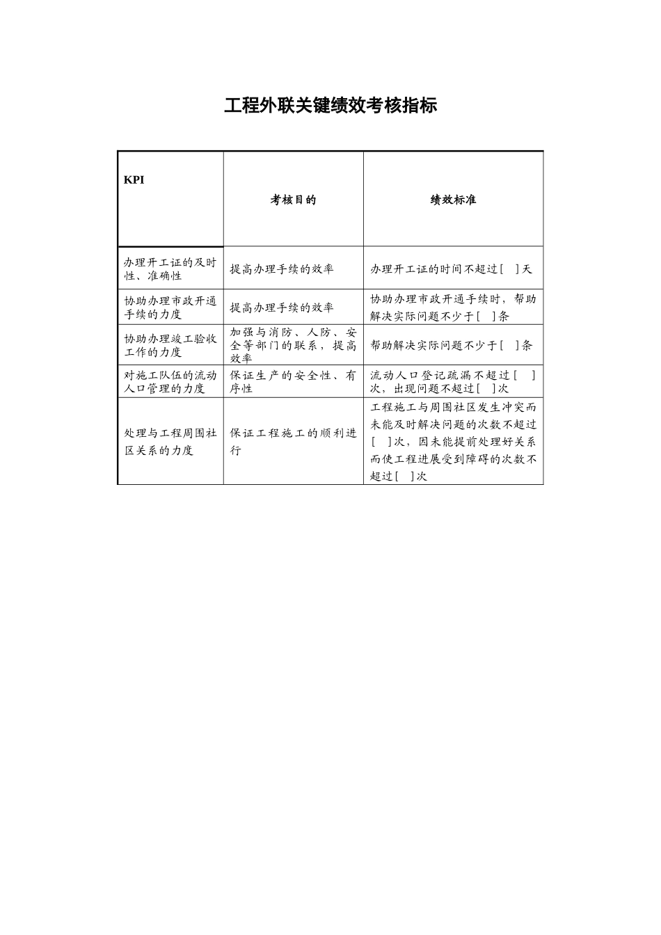 某地产企业工程外联岗位说明书及KPI指标_第3页