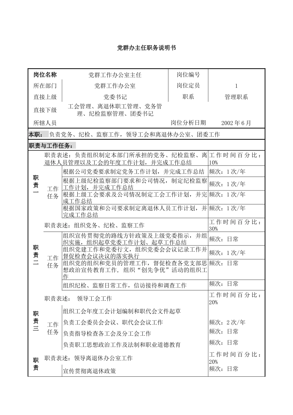 党群办各岗位职务描述_第2页