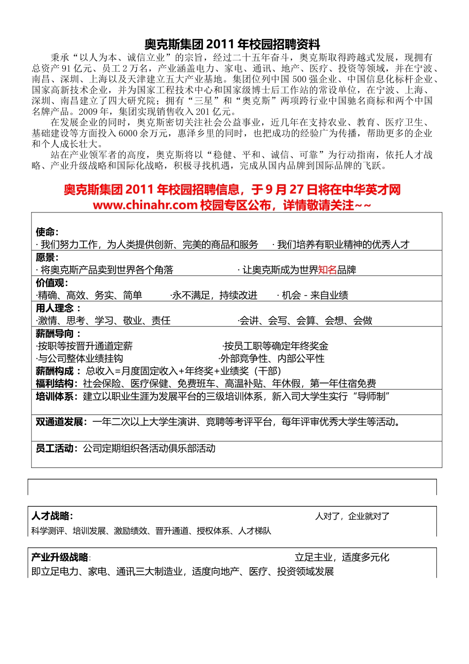 奥克斯集团XXXX年校园招聘资料_第1页