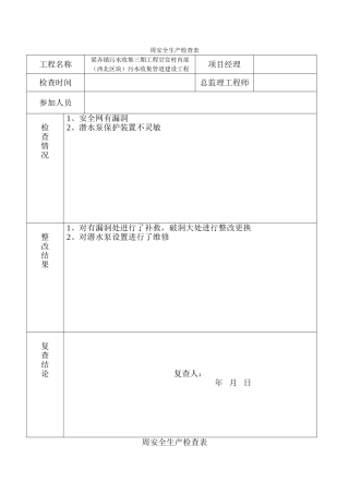 周安全生产检查表(66页)