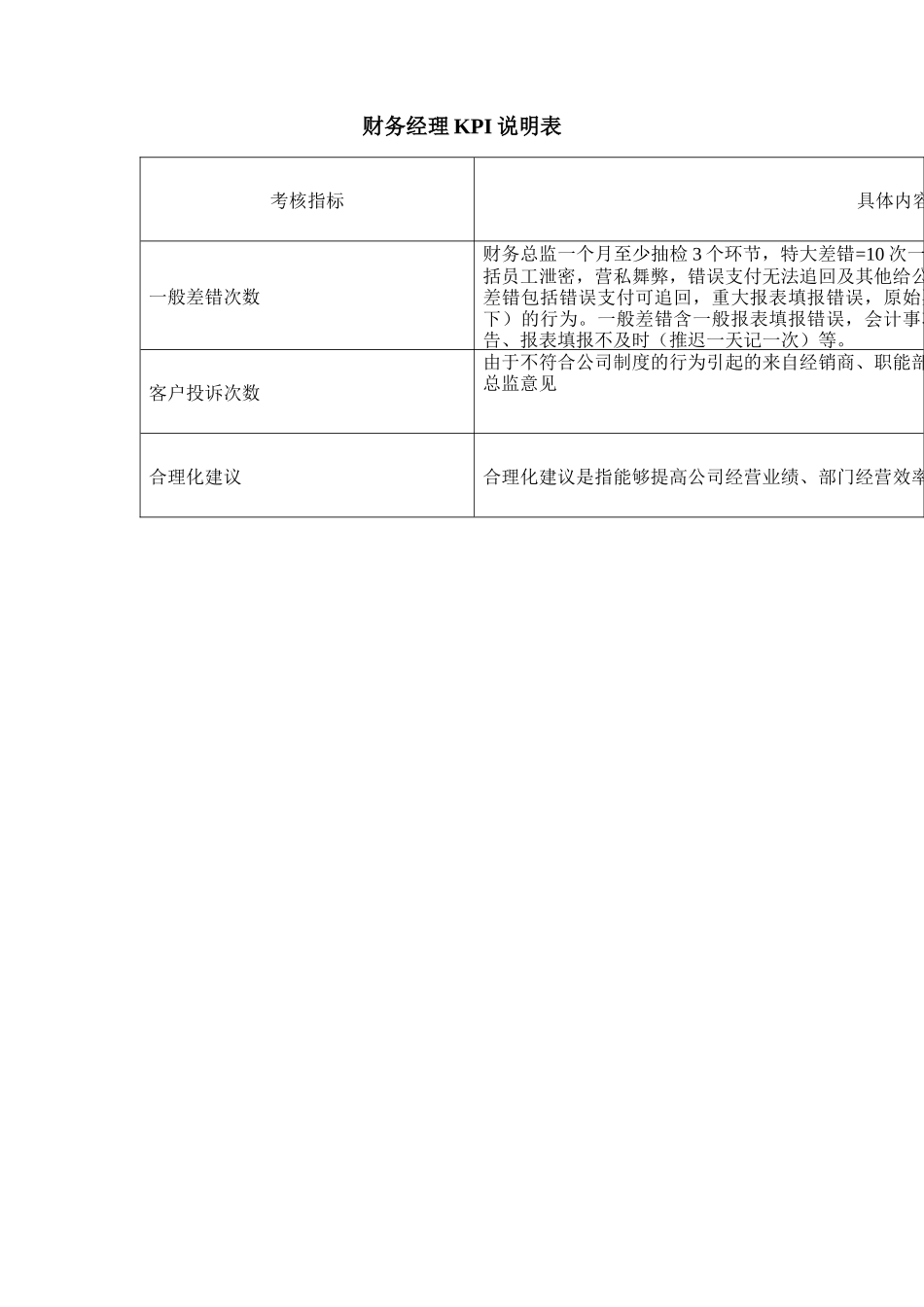 财务部各岗位绩效考核KPI指标大全（ 44页）_第2页