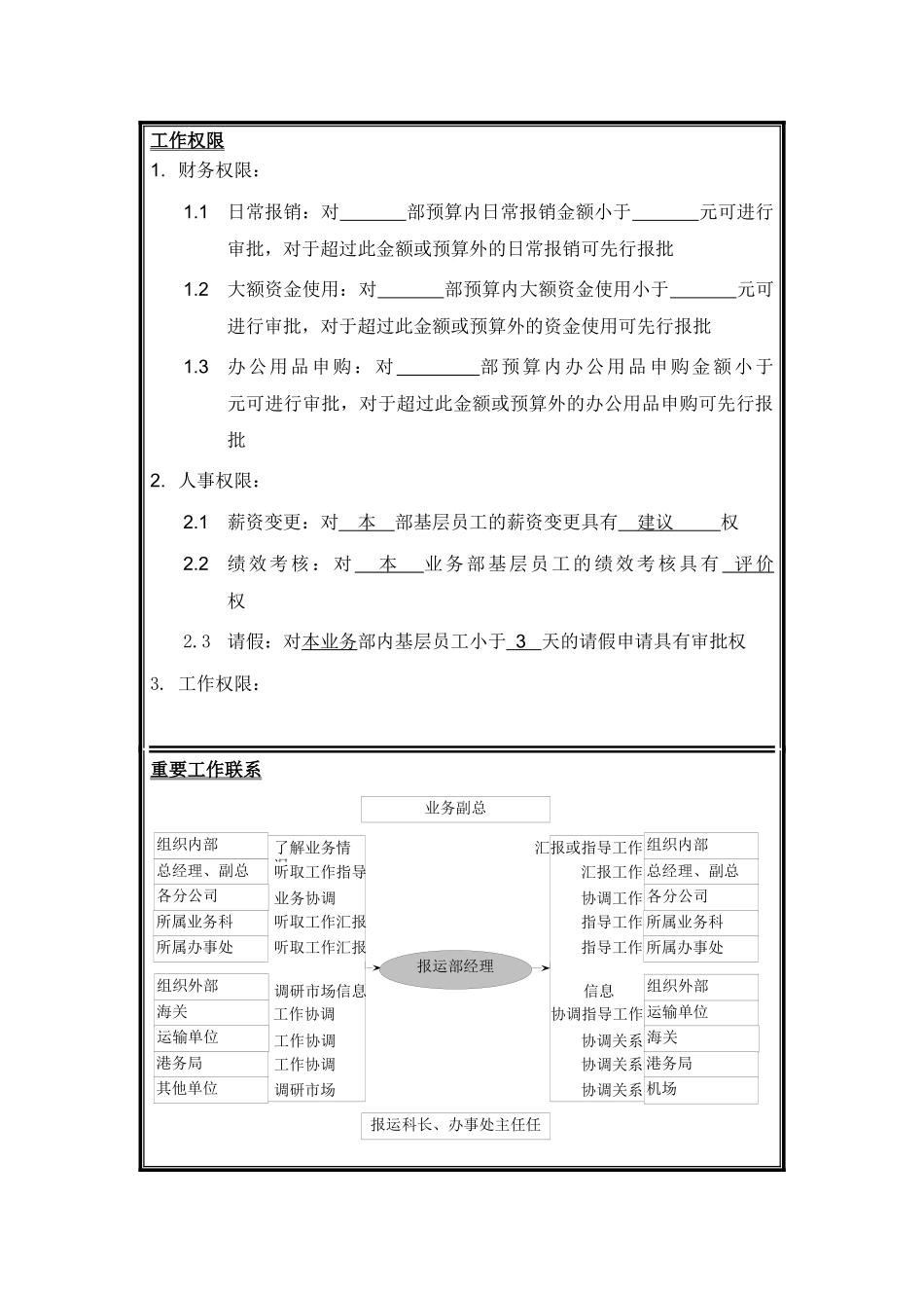 岗位说明书（报运部）_第2页