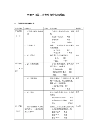 房地产公司三大专业考核指标系统