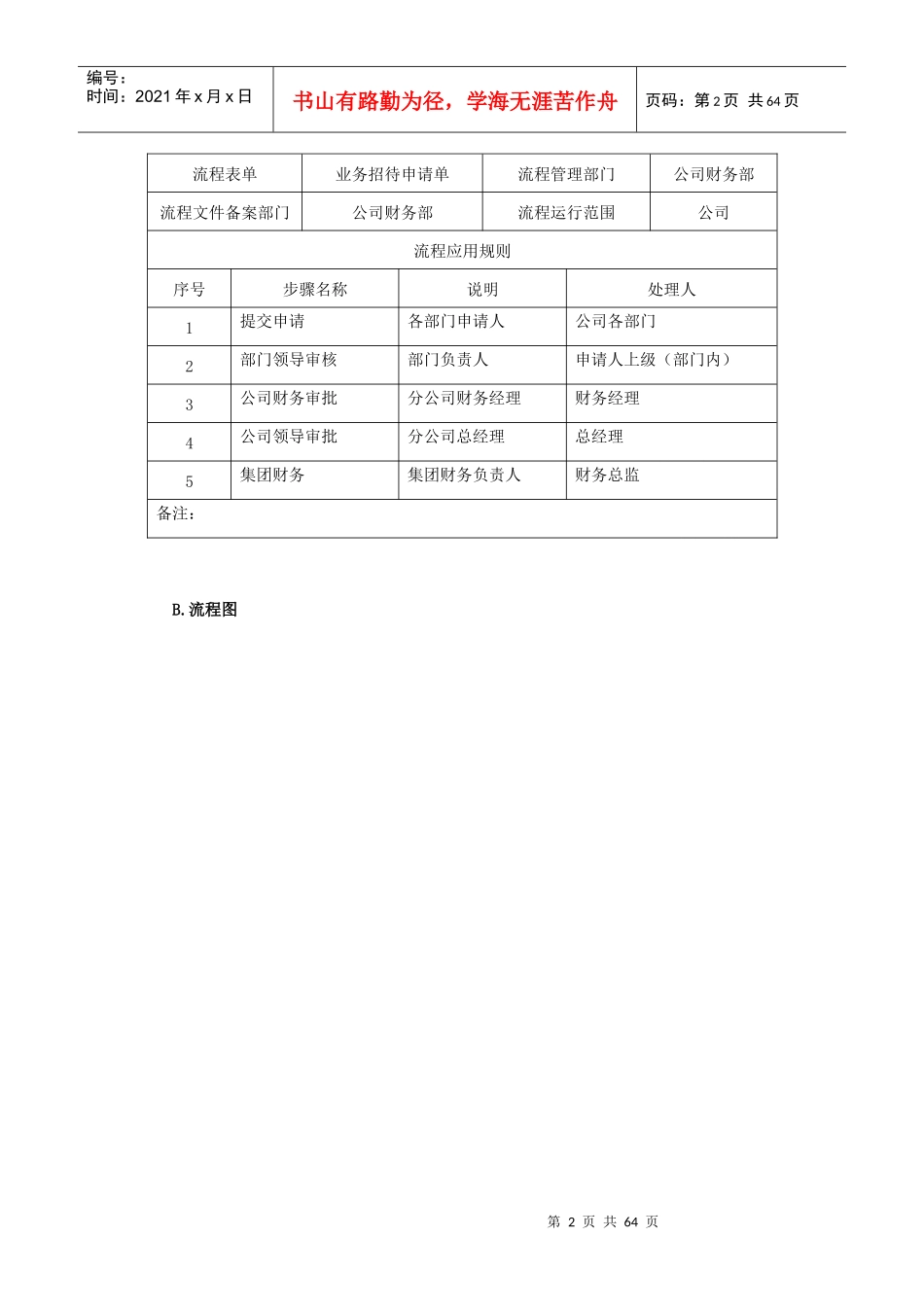 益克集团各个部门审批流程_第3页