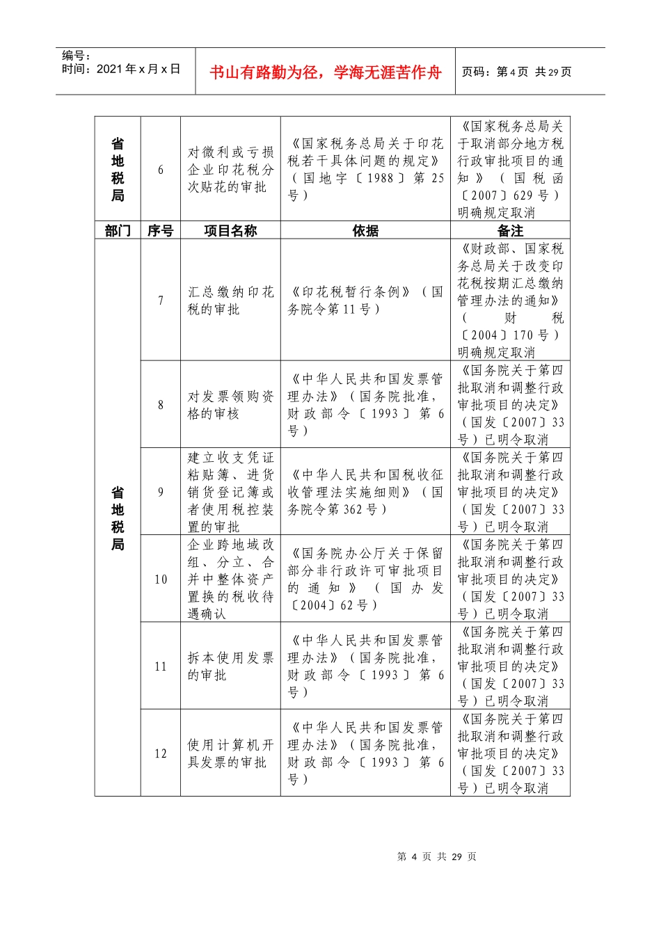 省政府决定取消、调整的行政审批项目目录-埇_第2页