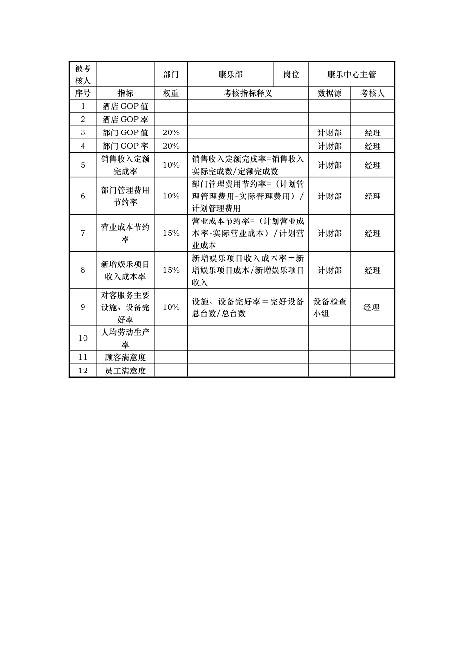 酒店康乐部kpi指标_第2页