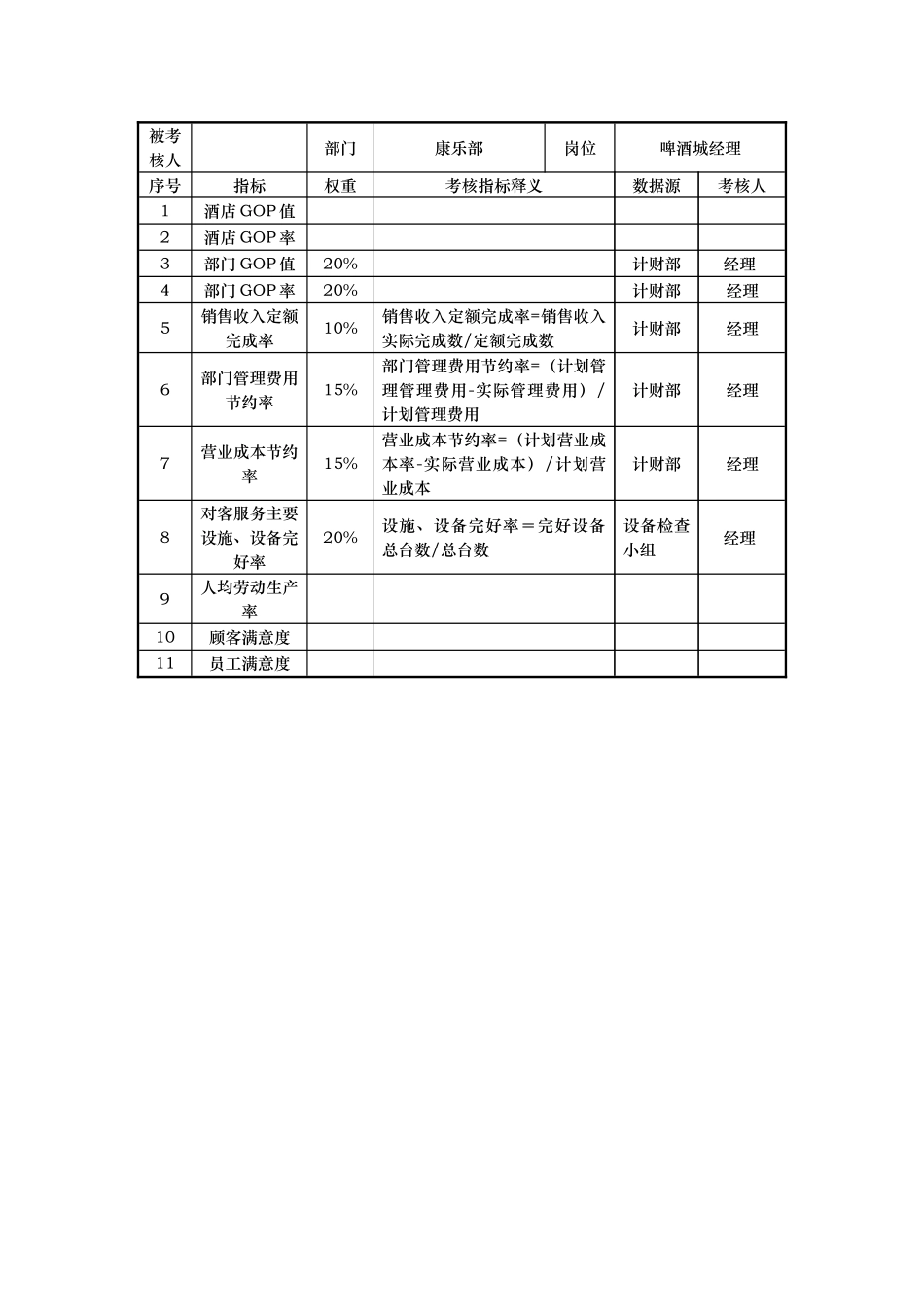 酒店康乐部kpi指标_第3页