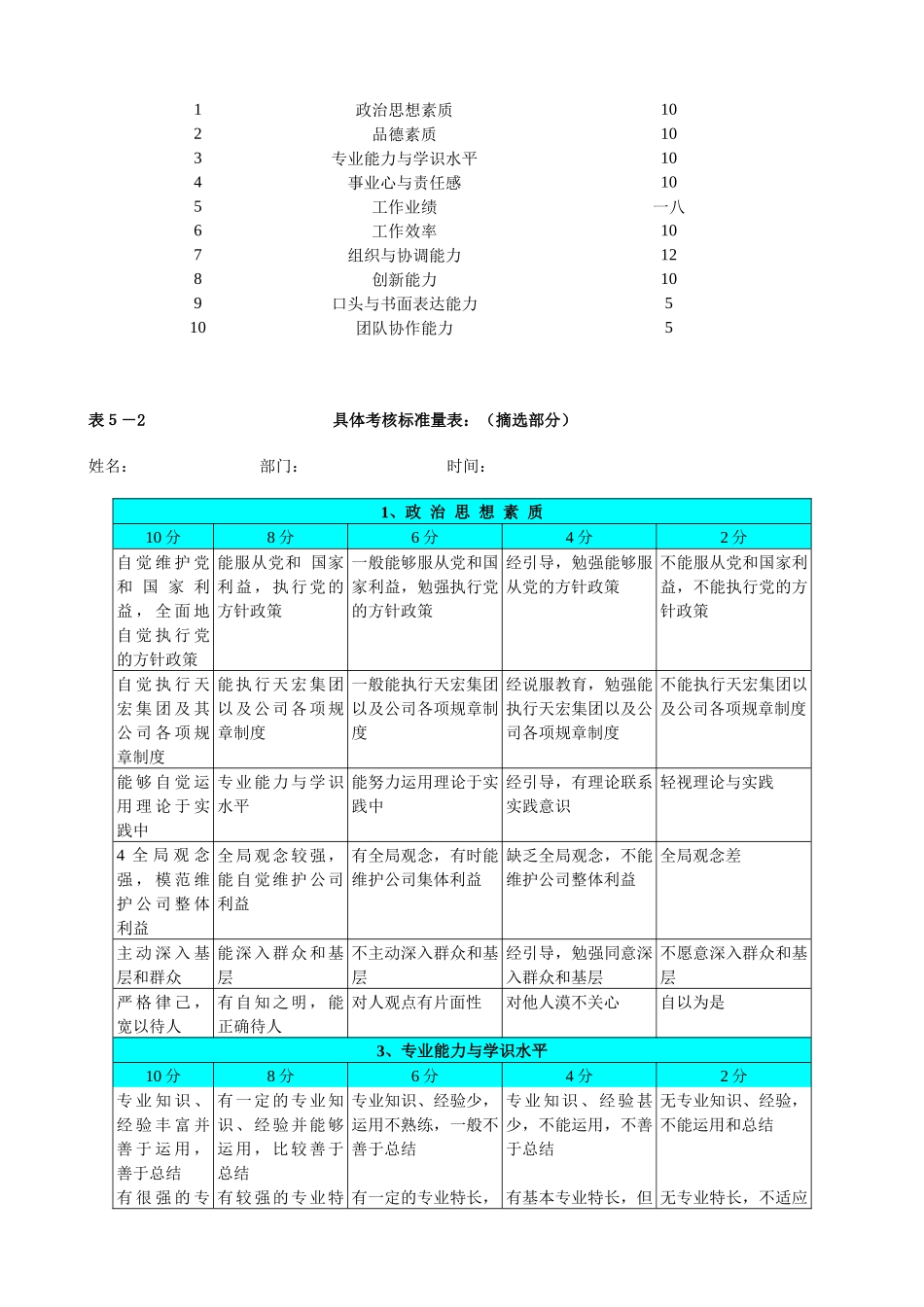 力资源总监绩效评估的方法_第2页