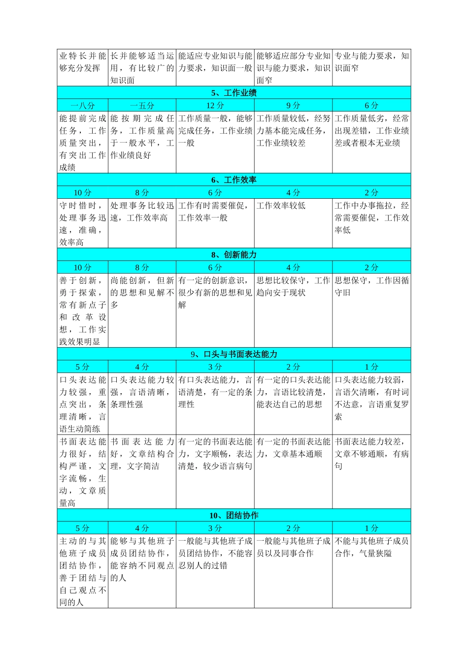 力资源总监绩效评估的方法_第3页