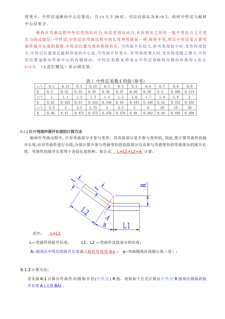 钣金设计培训手册_第3页
