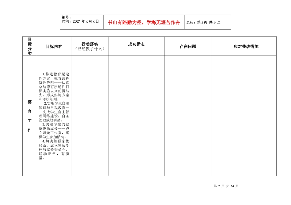 省镇江中学年度自评报告书doc-学校规划实施年度自评表(_第2页
