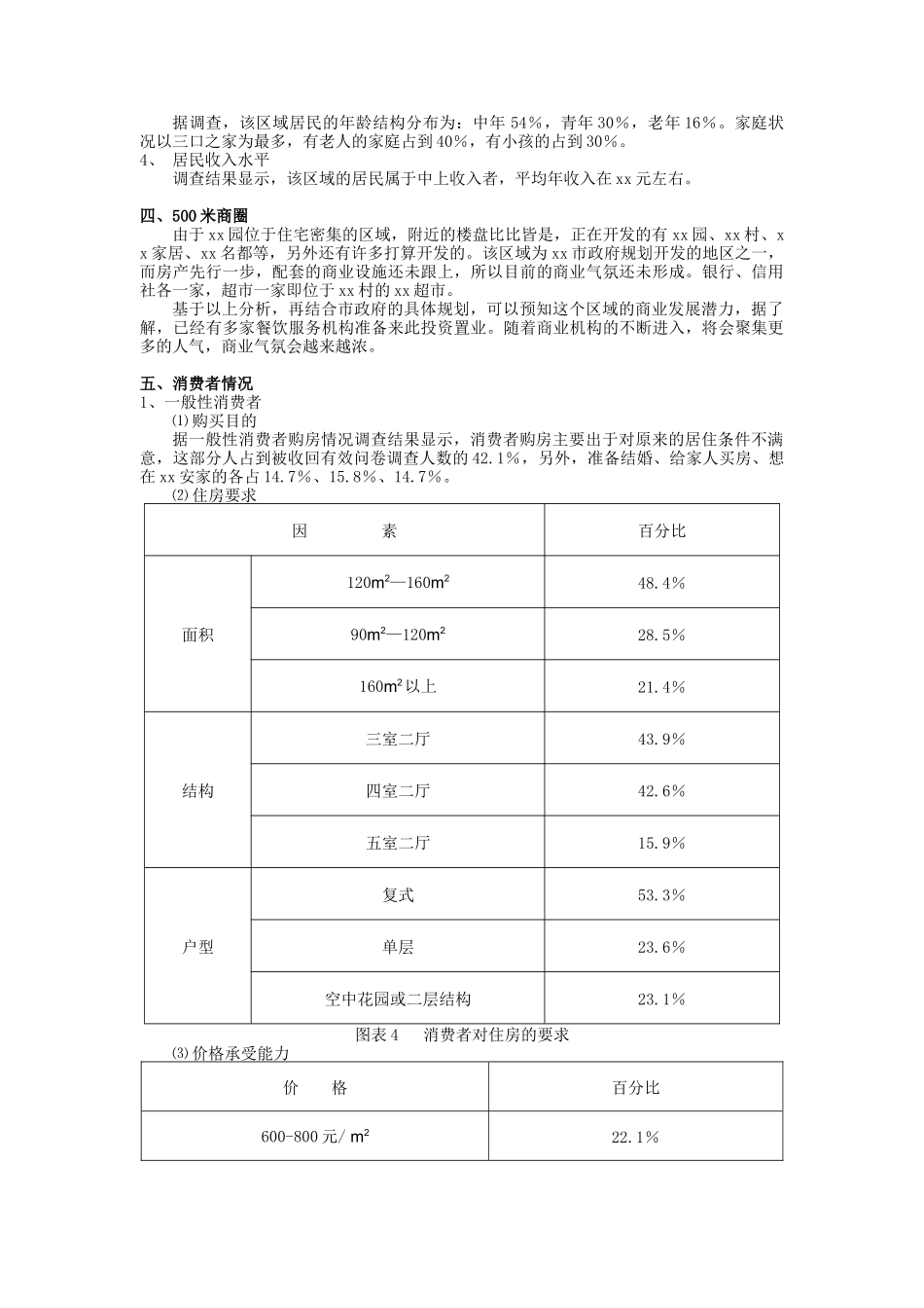 碧翠山庄行销策划书_第3页