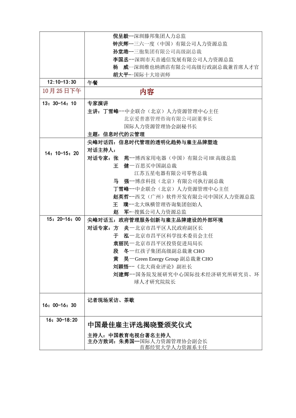 第四届中国人力资源管理年度盛典_第2页