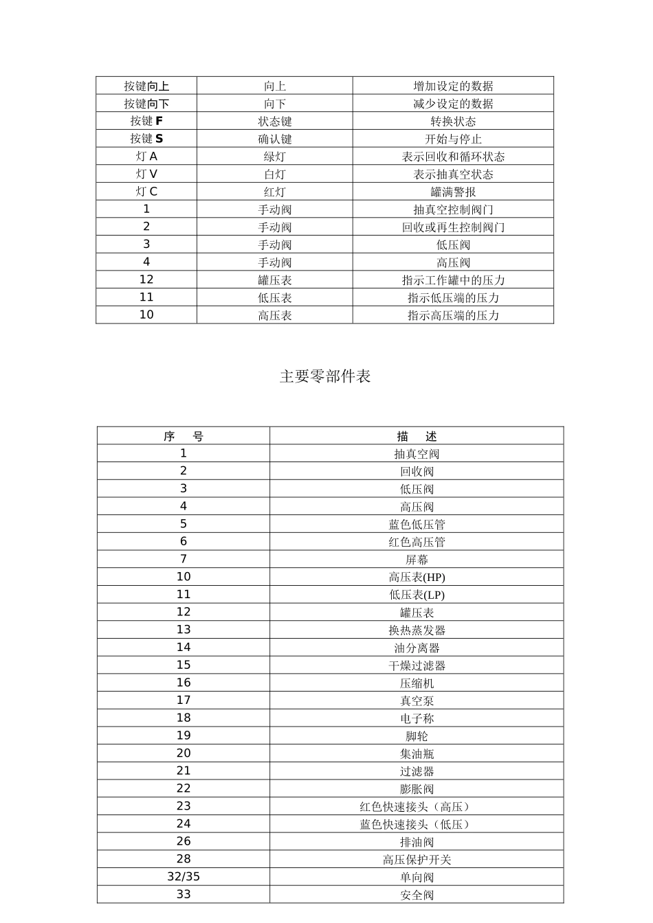 对设备的基本描述_第3页