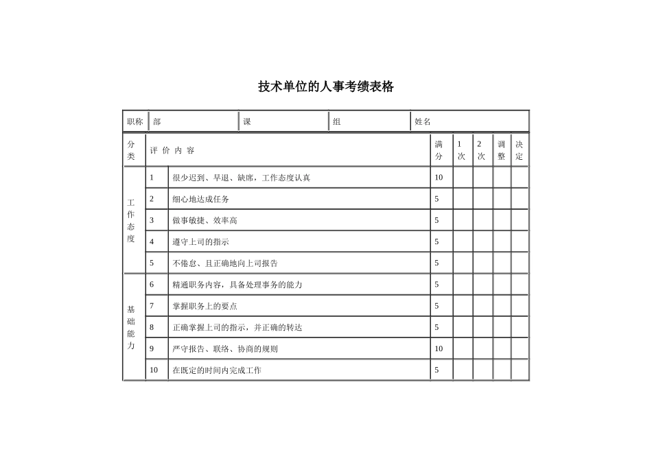 【绩效考核】技术单位的人事考绩表格_第1页