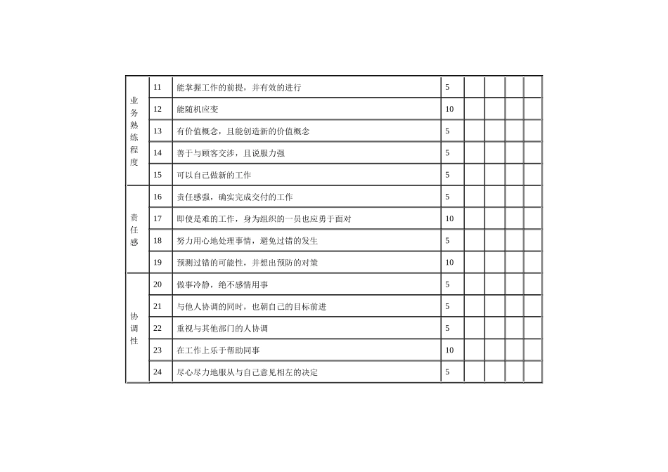 【绩效考核】技术单位的人事考绩表格_第2页