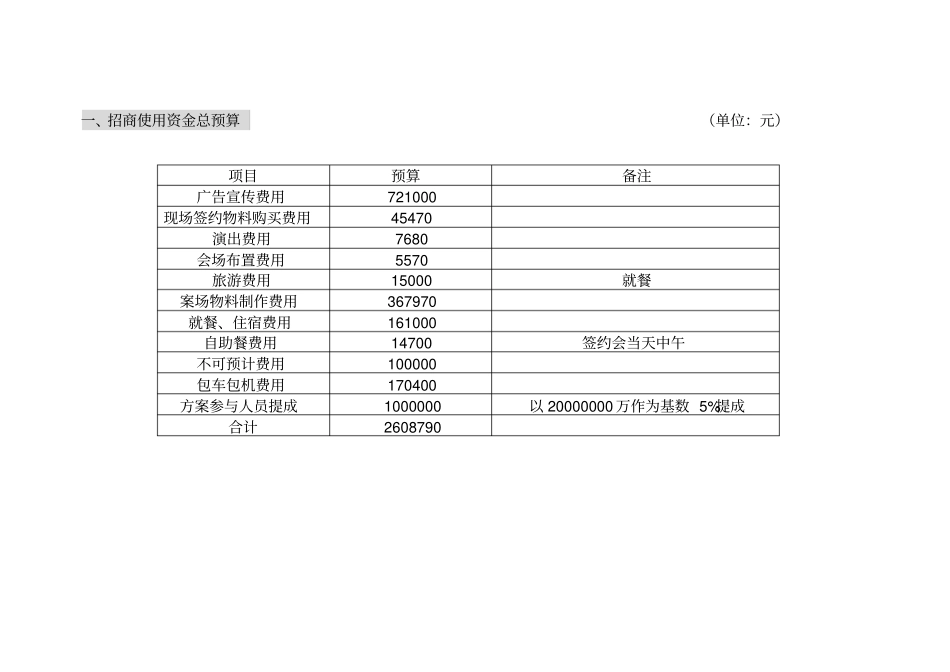招商预算及费用使用及物料制作及购买时间_第2页