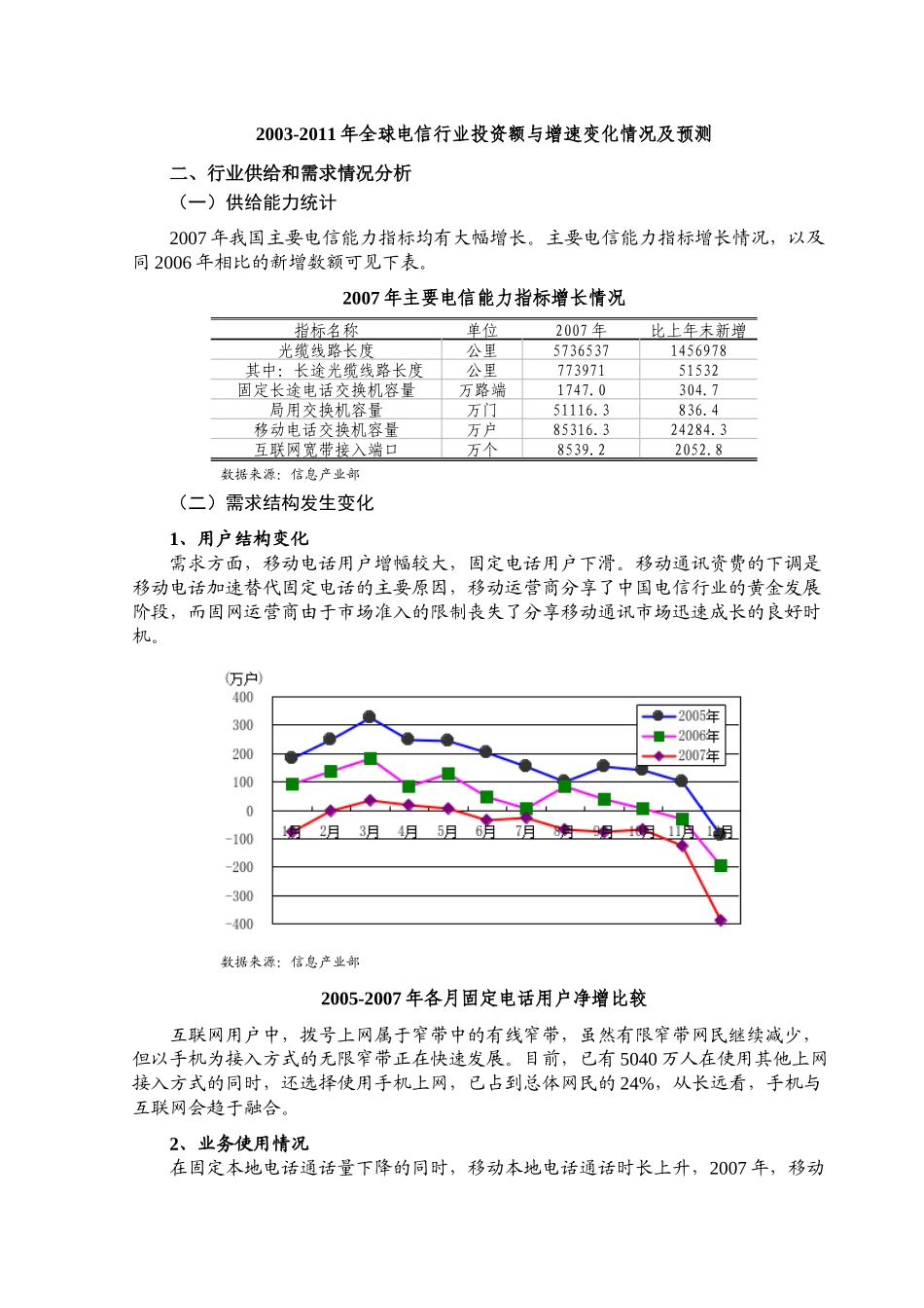 电信运营行业市场分析报告书_第2页