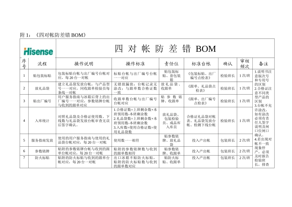 电器公司四对帐管理规定_第3页
