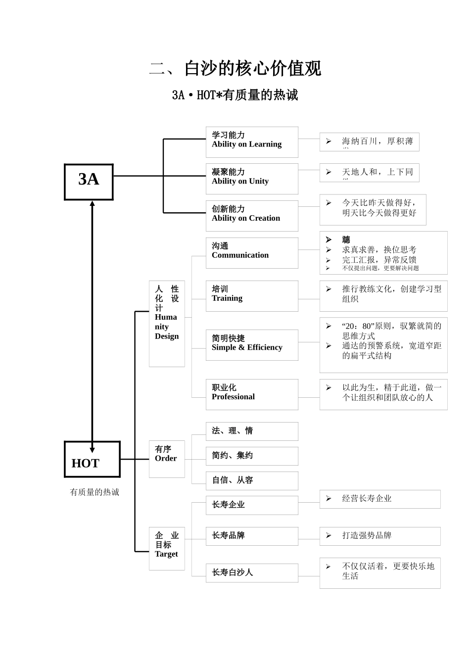白沙企业文化法典_第3页