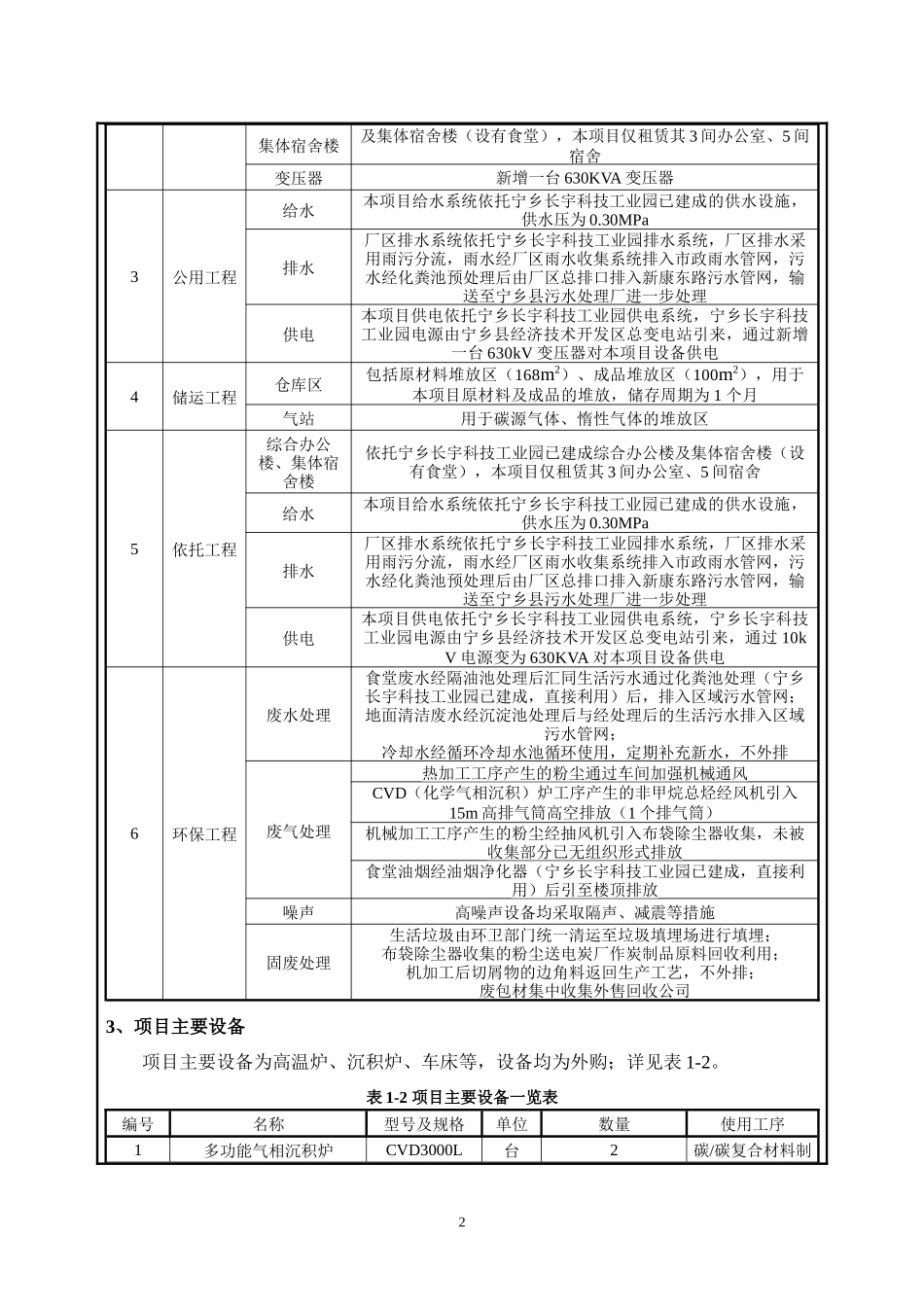 碳复合材料及制品项目环境影响报告表_第3页