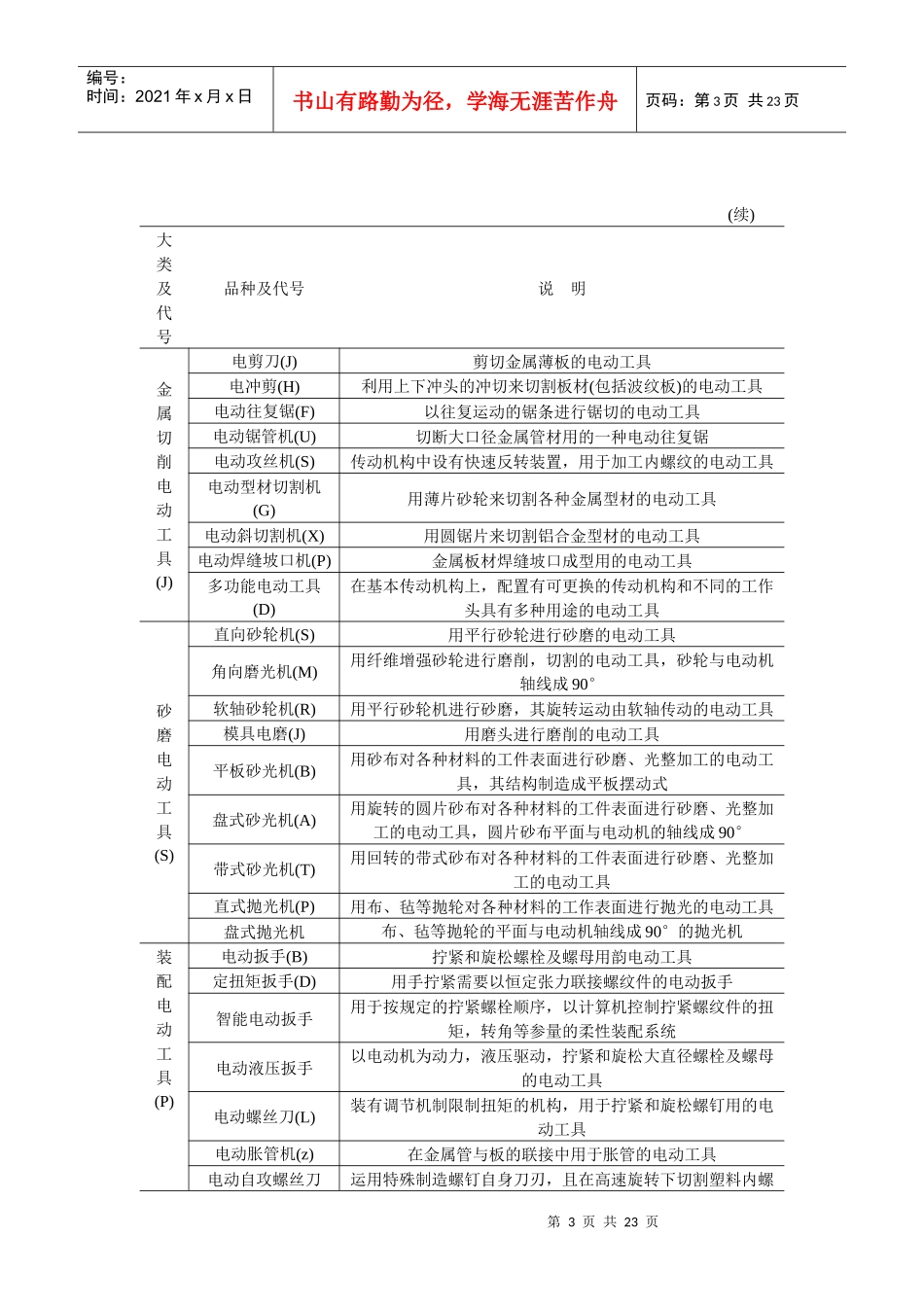 电工手册 第四章 常用电动工具使用及故障诊断_第3页