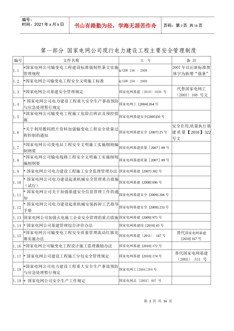 电力建设工程现行主要安全质量管理制度、技术规程目录XXXX0321_第2页