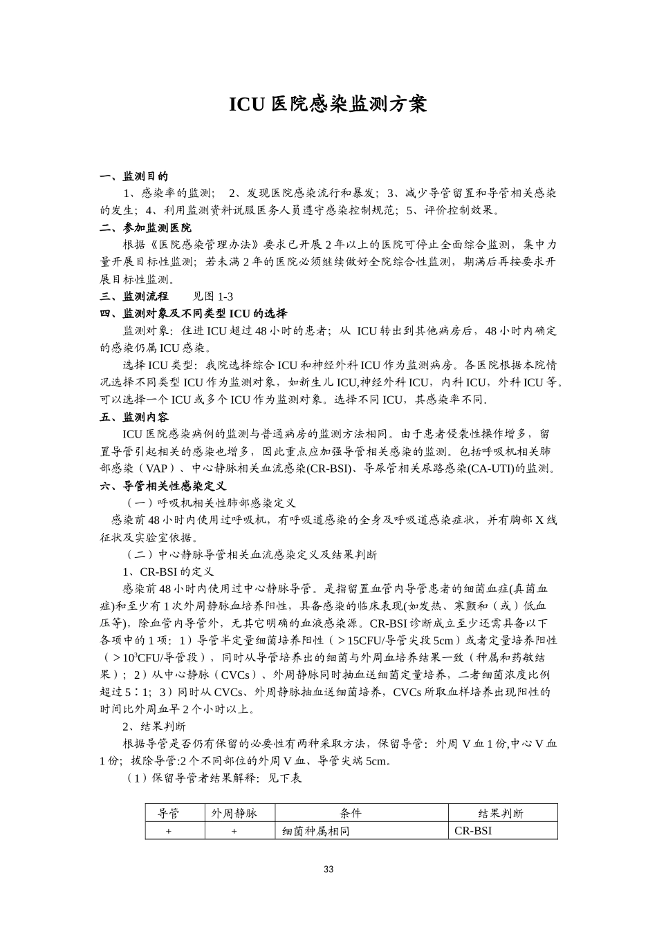 目标性检测-ICU医院感染监测方案_第1页