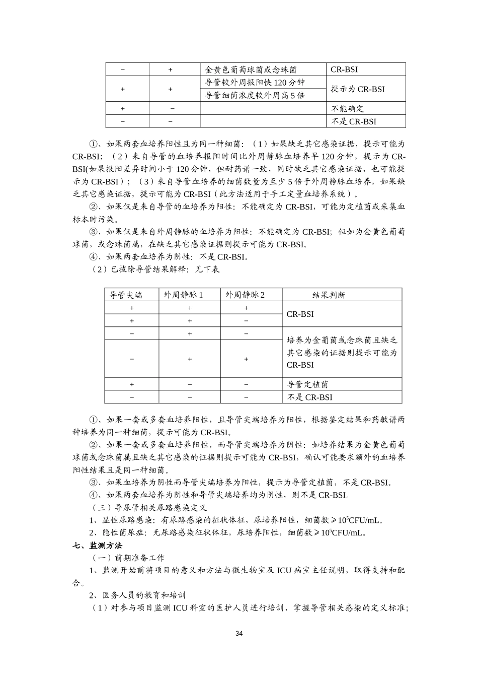 目标性检测-ICU医院感染监测方案_第2页