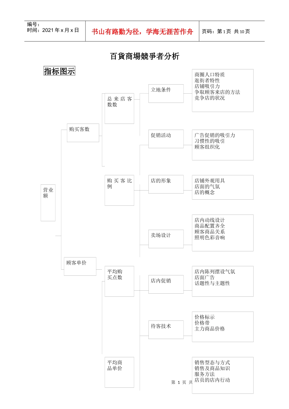 百货商场竞争者分析_第1页