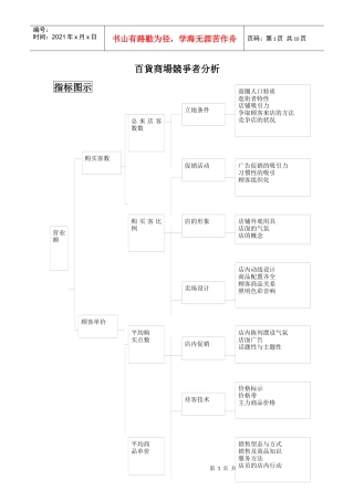 百货商场竞争者分析