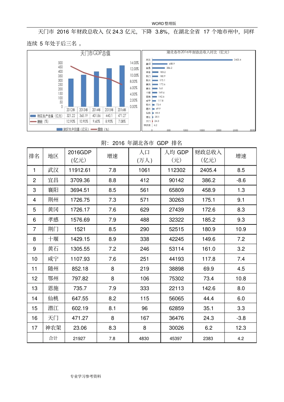 天门市2017房地产市场报告_第3页