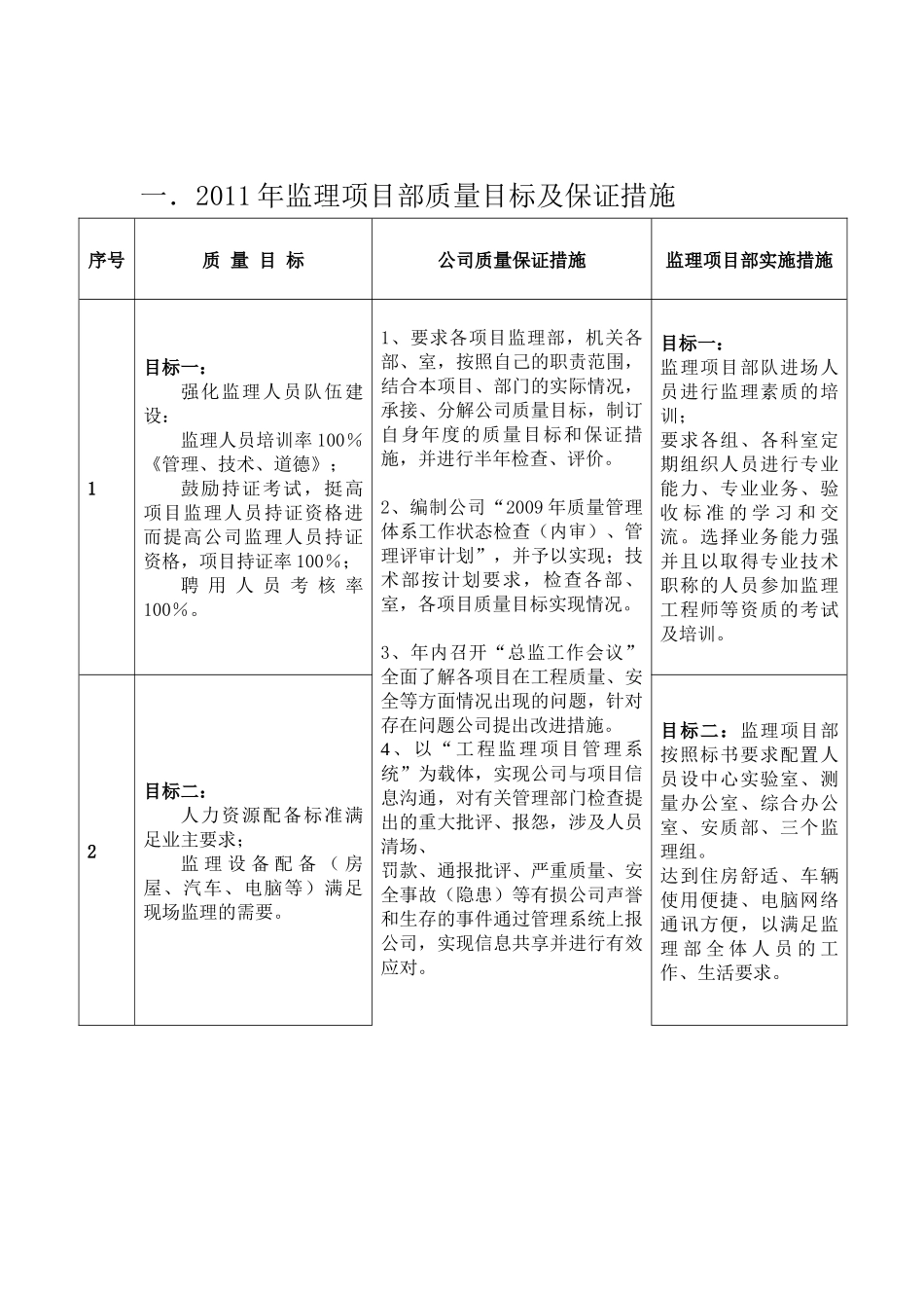 监理项目部质量目标及保证措施_第1页