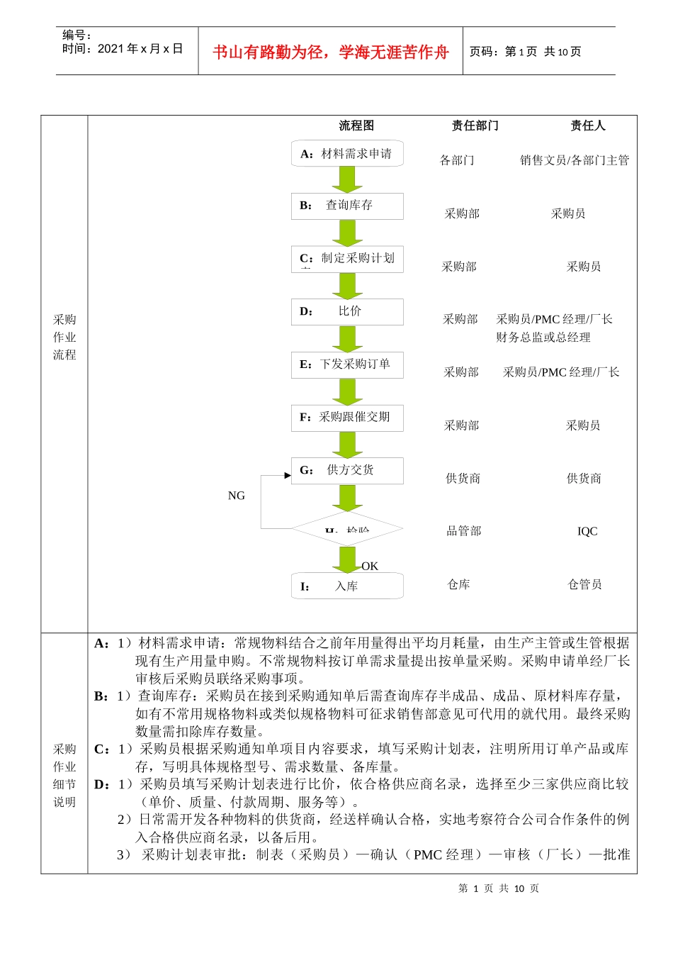 知名企业采购作业流程0806_第1页