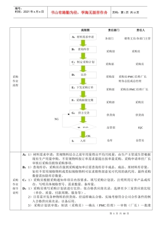 知名企业采购作业流程0806