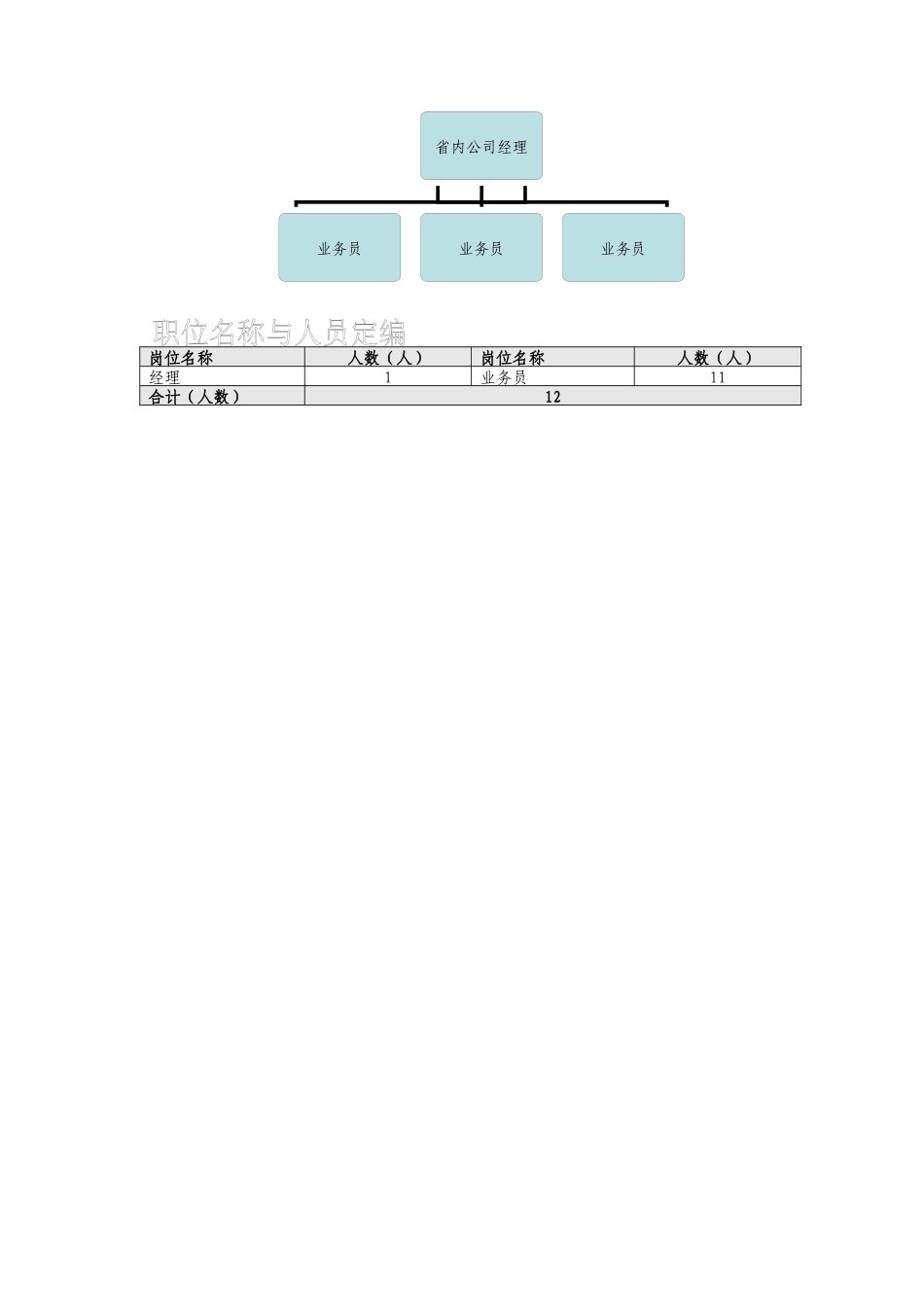 省外公司组织说明书_第2页