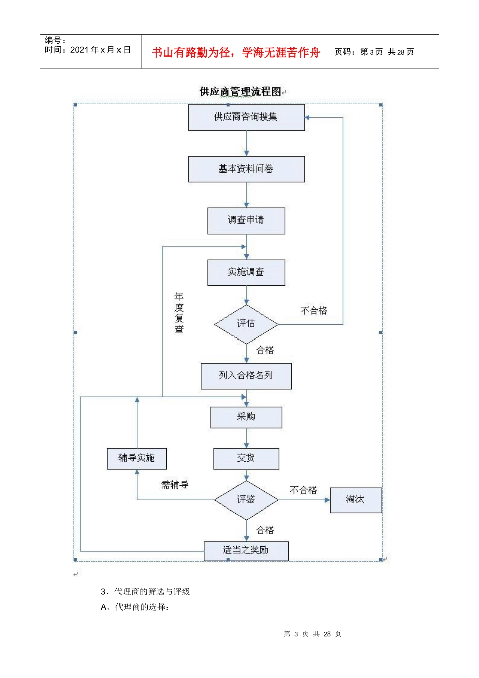 省级代理商管理制度_第3页