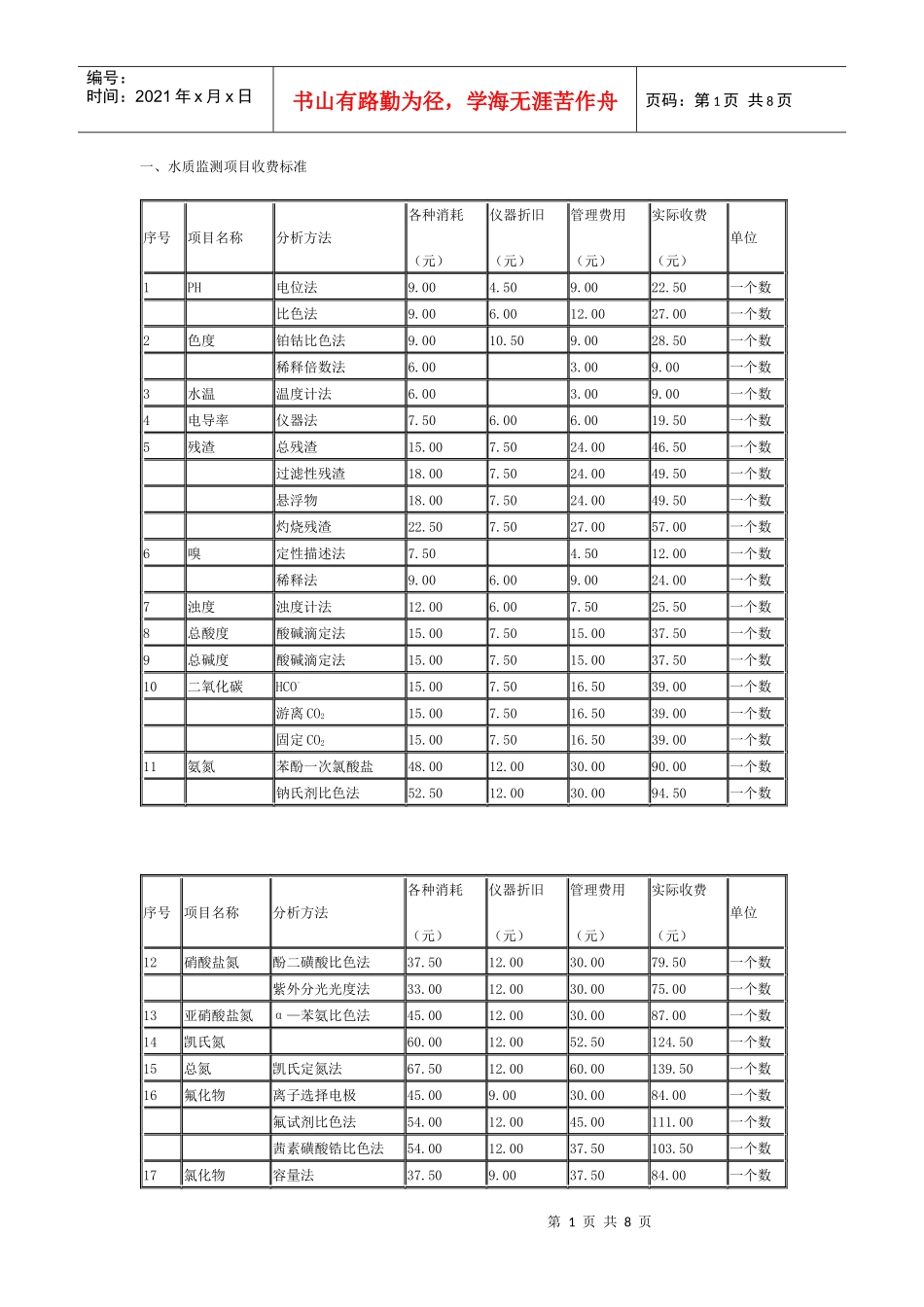 监测项目收费标准_第1页