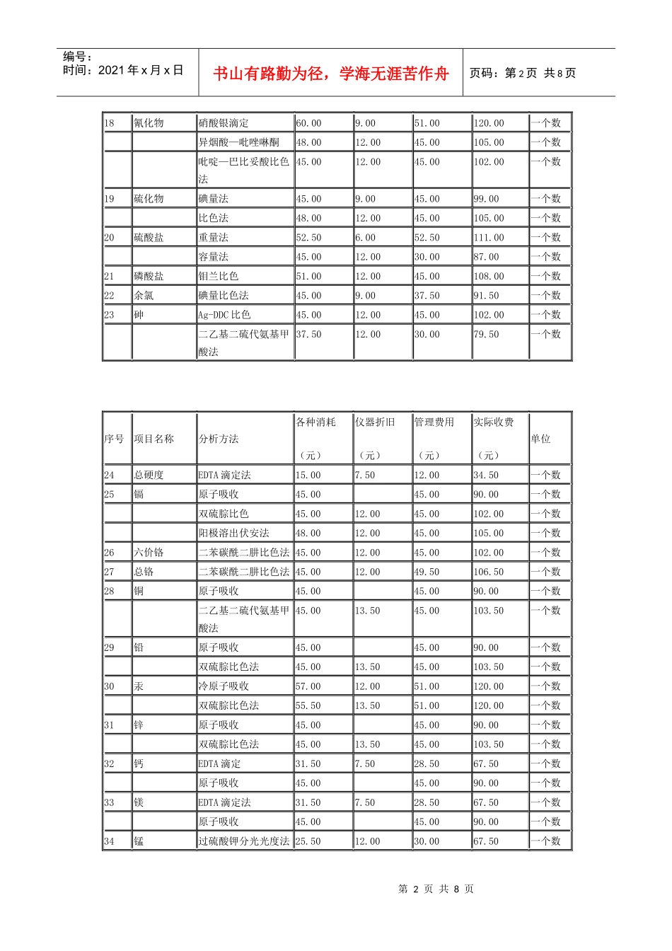 监测项目收费标准_第2页