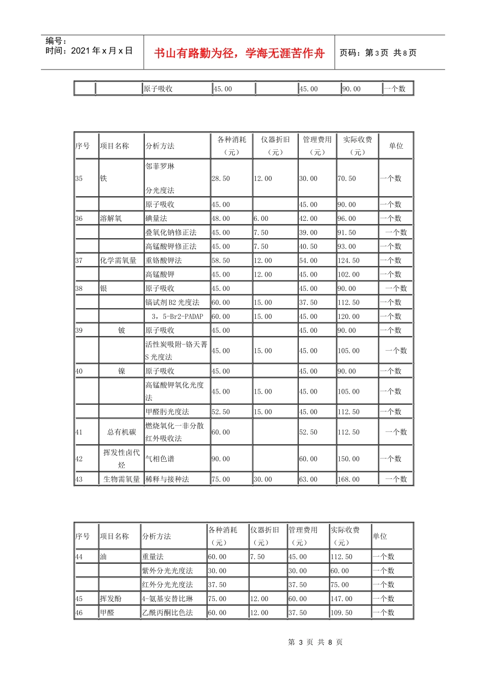 监测项目收费标准_第3页