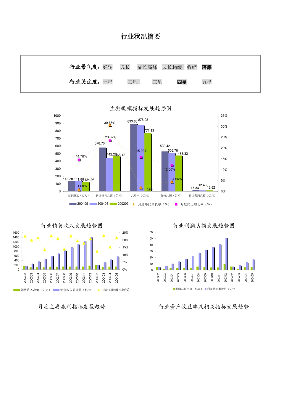 皮革制品行业数据综合分析_第3页