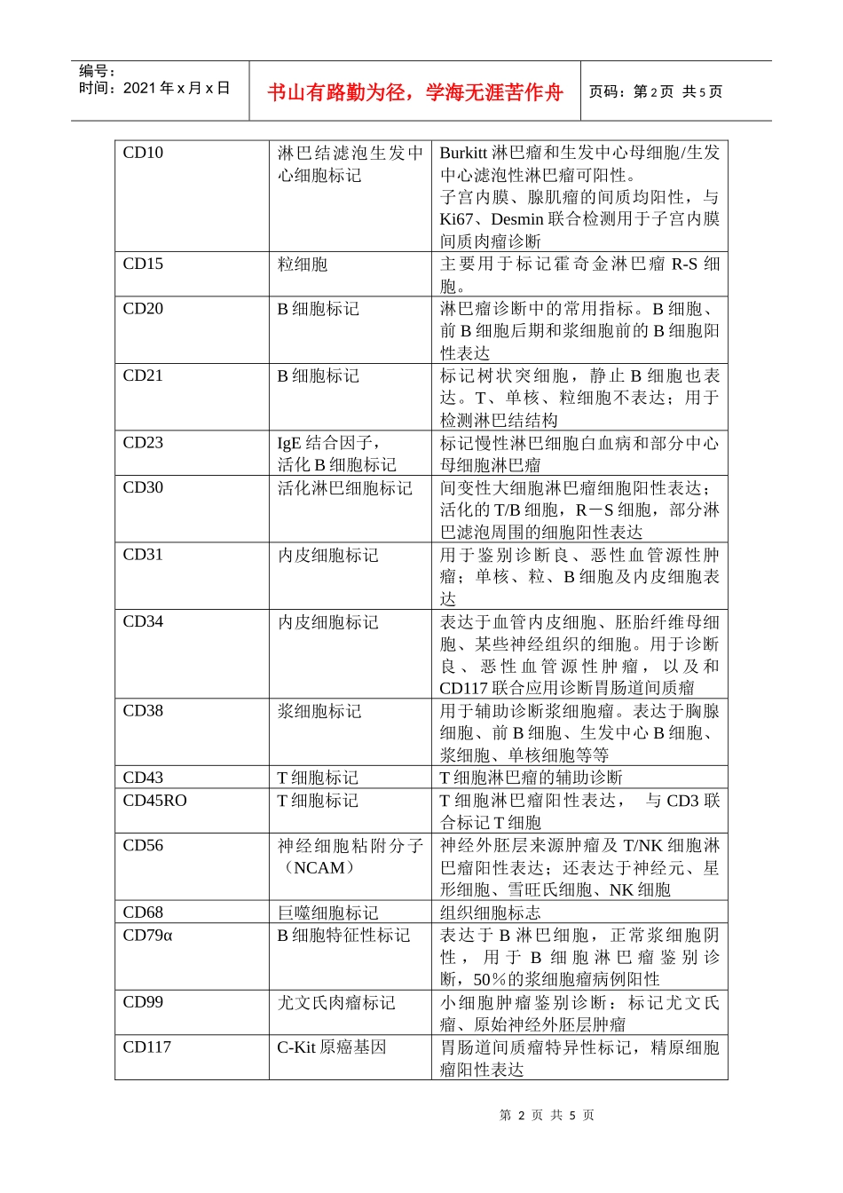 病理科当前开展免疫酶标组织化学指标及临床意义doc-潍坊_第2页