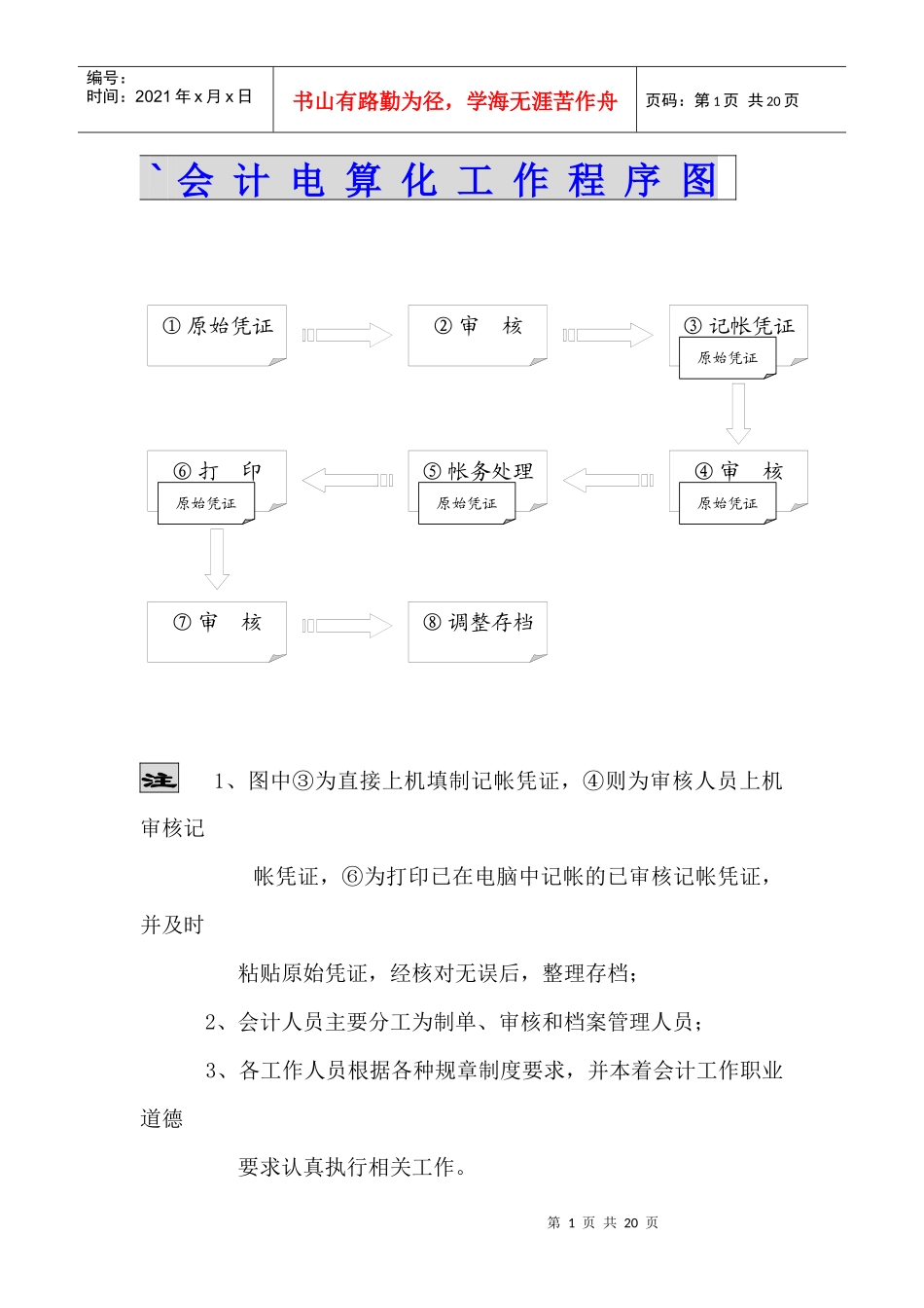 电算化管理制度DOC_第1页