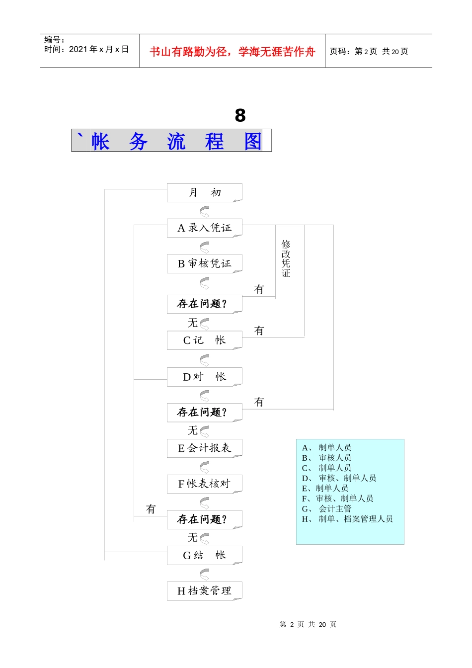 电算化管理制度DOC_第2页