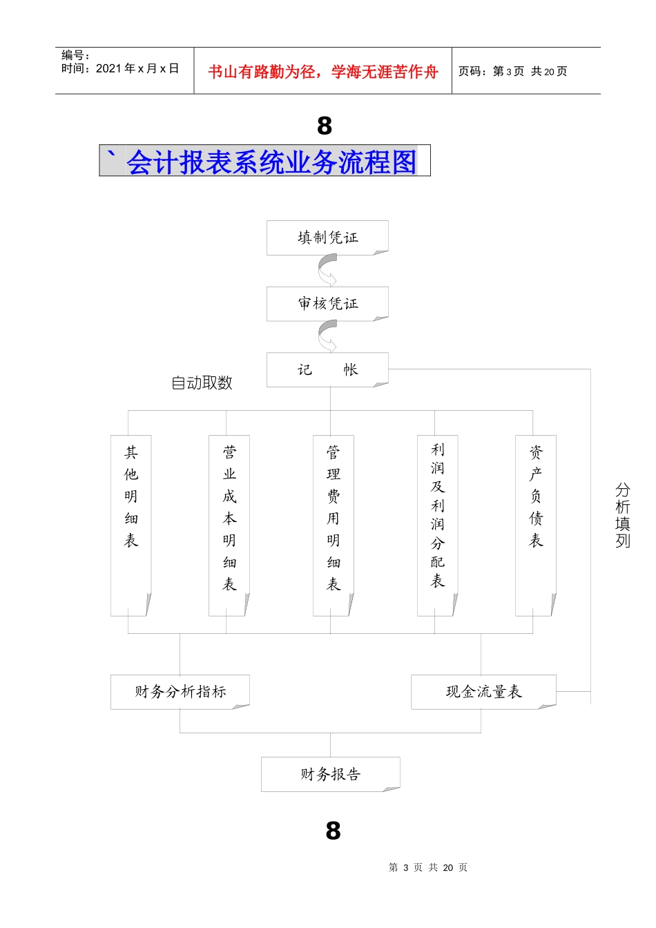电算化管理制度DOC_第3页