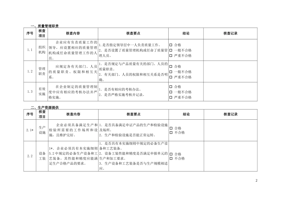 眼镜产品生产许可证_第2页