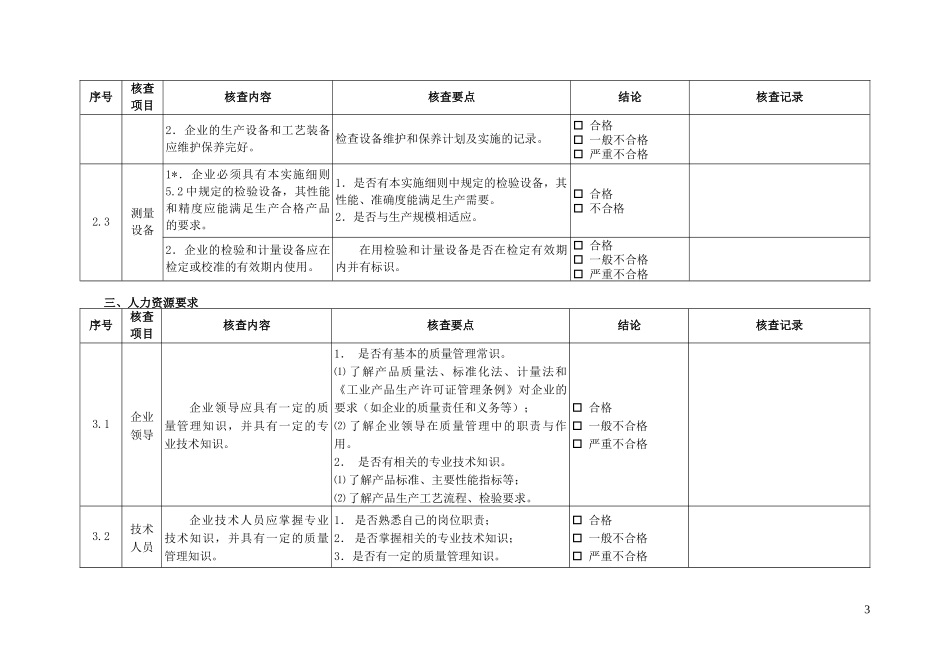眼镜产品生产许可证_第3页